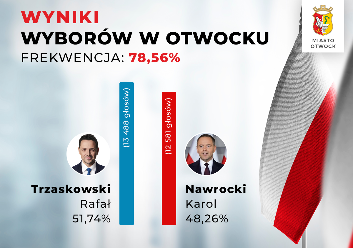 Galeria zdjęć
