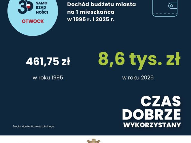 Galeria zdjęć