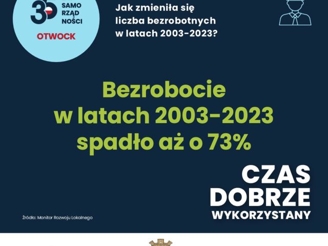 Galeria zdjęć