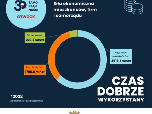 Galeria zdjęć